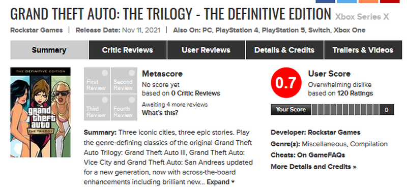 Игроки обрушили рейтинг GTA Trilogy на Metacritic