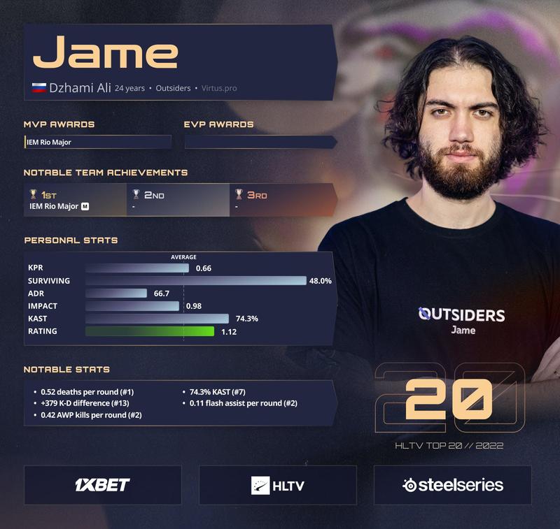 Jame - 20 место